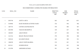 Nda i and nda ii. How Much Marks Do Nda Exam Toppers Score