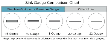 16 gauge vs 18 sink grans me