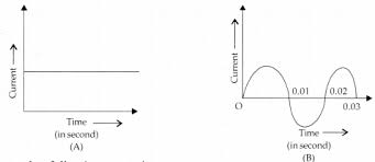 In direct current (dc), the electric charge (current) only flows in one direction. Write One Difference Between A C And D C Cbse Class 10 Science Learn Cbse Forum