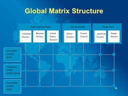 nike matrix organizational chart