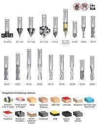 Pin On Tools
