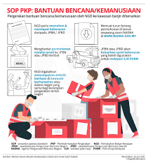 21 results for malaysia cartoon. Bernama Sop Pkp Bantuan Bencana Kemanusiaan Mco Sop Facebook