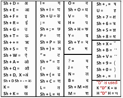 Image Result For Hindi Keyboard Shortcut Keys Keyboard Shortcut Keys Keyboard Shortcuts Keyboard Typing