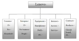 Leadership In Lenovo Chinaabout Net