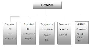 leadership in lenovo chinaabout net