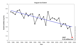 October 2007 Arctic Sea Ice News And Analysis