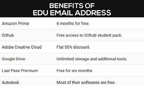 But worry not, as we have mentioned how to get these pieces of information for free in the procedure. How To Create A Free Edu Email Address In 2021 Best Method Gizmo Concept