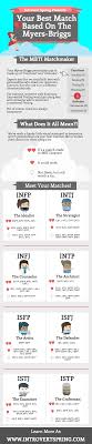 Are We Compatible Mbti Relationship Matches For Introverts