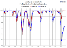 The New Conference Board Leading Economic Index Phils