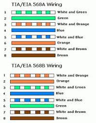 Horizontal cables are still limited to a maximum. 10 Idees De Cat6 Wiring Diagram Informatique Antenne Tv Exercice Division Cm1