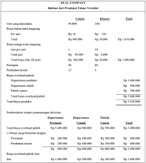 Maybe you would like to learn more about one of these? Apakah Perbedaan Antara Activity Based Costing Dengan Sistem Perhitungan Biaya Tradisional Akuntansi Dictio Community