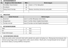 Sambutan wali murid perpisahan kelas 12 (dua belas) download contoh teks pidato orang tua siswa format doc ms word mudah dihafal singkat. Contoh Catatan Untuk Orang Tua Di Raport Goreng