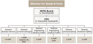 Office Of International Programs Policy Federal Highway