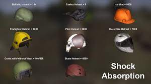 Super Useful Dayz Standalone Armor Clothing Guide Pc Game Haven