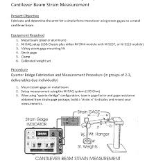 cantilever beam strain measurement project objecti