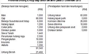Cikgunisa.akaun@gmail.com (cikgu reply bila free, dan buat video jika sesuai yea) video ringkas penjelasan tentang format dan. Akaun Perdagangan Dan Untung Rugi Cute766
