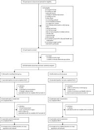 Each week, students receive a new magazine that includes primary sources as well as teaching exercises, activities and puzzles. Assessment Of A Home Based Standing Frame Programme In People With Progressive Multiple Sclerosis Sums A Pragmatic Multi Centre Randomised Controlled Trial And Cost Effectiveness Analysis Sciencedirect