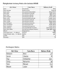 Berikut ini 20 kata keterangan waktu yang harus kita ketahui, ketika berkomunikasi dengan menggunakan bahasa arab. Waktu Arab
