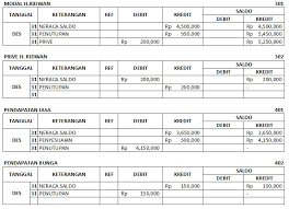 Berikut postingan ayat penyesuaian ke buku besar. Penutupan Buku Besar Pengertian Langkah Dan Contohnya Haloedukasi Com