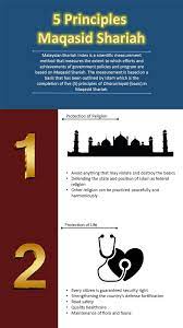 Dengan prinsip rahmatan lil 'alamin dan khalifatul l ardh. Measured Elements Of Maqasid Shariah Malaysian Syariah Index