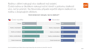K výběru tohoto data přispělo hned několik událostí. Mezinarodni Den Deti Mistoprodeje Cz