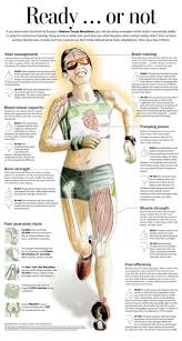 Pin On Preparing For My Marathon