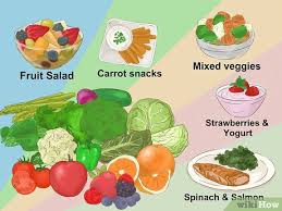 Rincian imt untuk cara menghitung berat badan ideal. 4 Cara Untuk Menurunkan Berat Badan Wikihow
