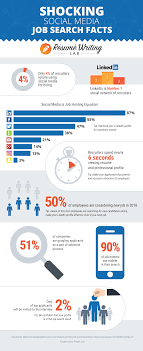 Social Media Job Search Social Media Job Search Social Media Jobs Educational Infographic