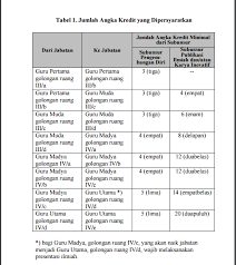 Download aplikasi pkg guru terbaru 2019 2020. Sistematika Laporan Pkb Pengembangan Profesi Berkelanjutan Terbaru Mushlihatun Syarifah
