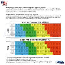2pc Body Fat Caliper Fat Measuring Caliper Combo Set Body Fat Weight And Body Measurement Chart For Men Women Weight Loss Tape Black