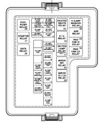 I have a 2005 neon and the odometer is flashing fuse and chimes when it does this. 1999 Dodge Stratus Fuse Box Diagram Fat Bridge Wiring Diagram Option Fat Bridge Brunasibille It