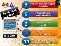 Dampak yang ditimbulkan dari masalah tersebut adalah terjadinya. 24 Pelan Pembangunan Pendidikan Malaysia Background Gambar Terbaru Dan Terbaik Banget