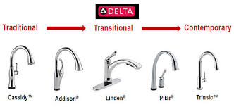 kitchen redesign with delta faucet