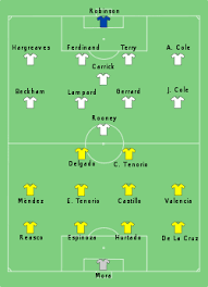 Die kompakte ansicht aktueller transfergerüchte (zugänge). Fussball Weltmeisterschaft 2006 Finalrunde Wikipedia