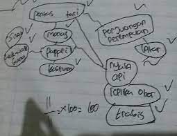 Gebyar pementasan tari kolosal ariah. Pemetaan Isi Teks Gebyar Pementasan Tari Kolosal Ariah Brainly Co Id