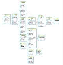 This is a type of film the main part of which is done with computers, e.g. Give Actor First And Last Names For Actors Who Chegg Com