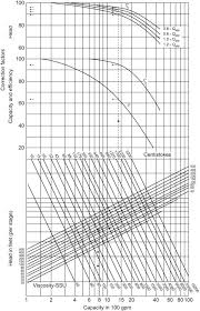 pump vendor an overview sciencedirect topics