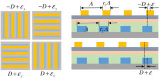 사각형 안에 사각형이 있는 IBO 타겟과 촘촘한 줄무늬 격자 형태의 DBO 타겟 구조를 비교한 도해