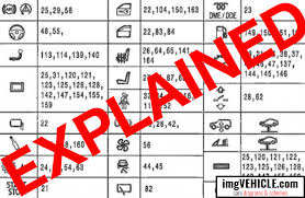 2011, 2012, 2013, 2014, 2015, 2016, 2017). Bmw Bmw Fuse Symbols Meaning And Guide 1975 2021 Fuse Box Diagrams Schemes Imgvehicle Com