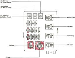 The interior fuse box is underneath the dashboard on the driver's side. Diagram 2002 Tacoma Fuse Diagram Full Version Hd Quality Fuse Diagram Odiagrami Fanofellini It