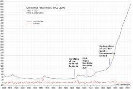 When negative, the current price is that much lower than the highest price reported for the period. Bitcoin Value Over Years Trading