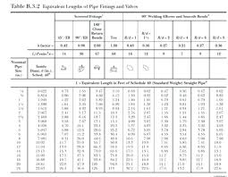 Furnace Btu Sizes Outdoor Wood Furnaces Firewood Chart