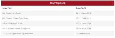 Soruların cevapları merak konusu oldu. Aof Sinav Sonuclari Aciklandi Mi Acikogretim Fakultesi Sinav Sonuclari Ne Zaman Aciklanacak