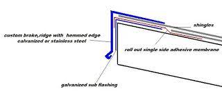 Pin On Build A House