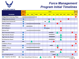 A Look At Air Force Fy14 Force Management Programs