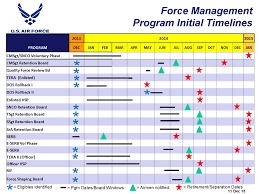 a look at air force fy14 force management programs