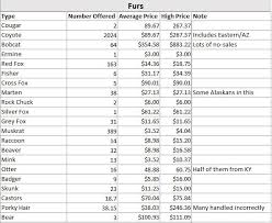 They said, if you see a coyote make noise and try to appear bigger to scare it off. Idaho Trappers Association Fur Sale Results Ita