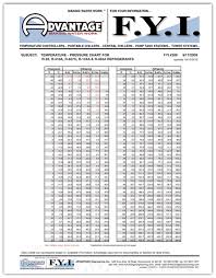 11 Bright R134a Static Pressure Temperature Chart