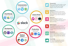 Slack B2bs Home Base The Everything Enterprise Platform