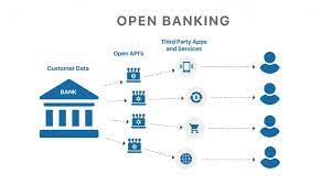 In our last chapter, we went through the basics of api banking and the level of impact it has made on the banking industry. Open Banking Api Everything You Need To Know Fortunesoft